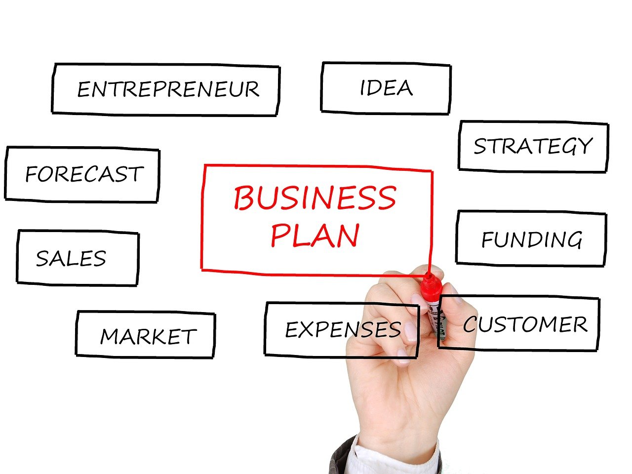 discover essential information about funding, including different types of funding options, key strategies for securing capital, and expert tips to boost your project's financial success.